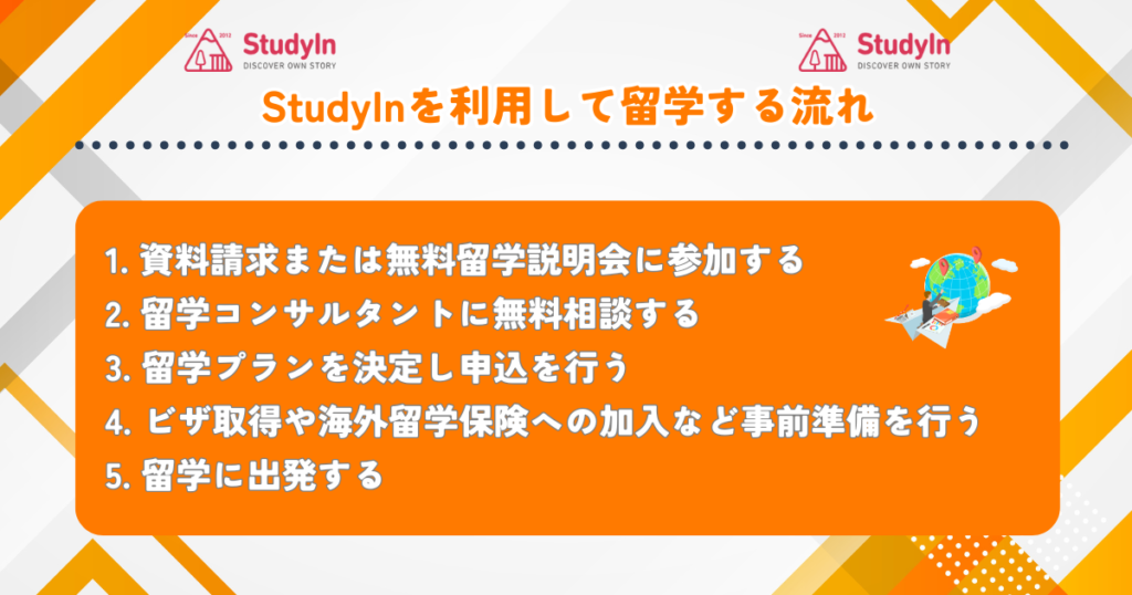 StudyIn　利用する流れ